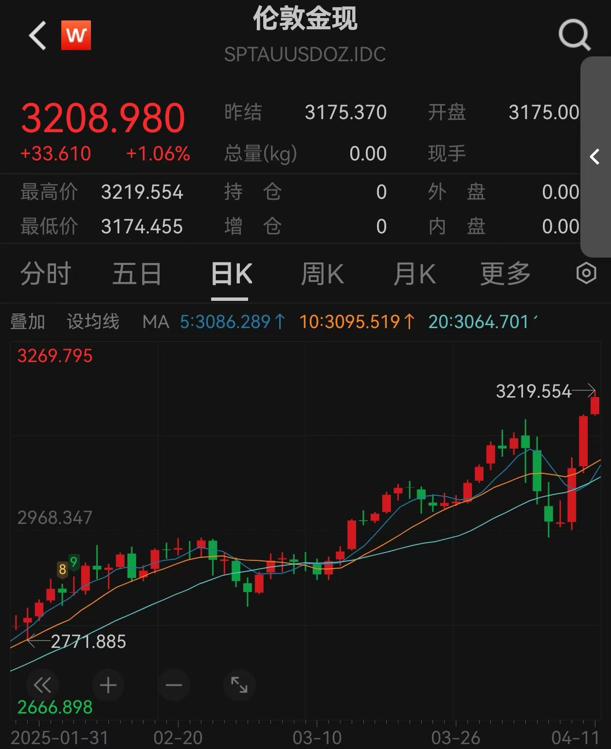 专家称加密市场将在年底冲破31.79美元，引发引发关注-平博下载