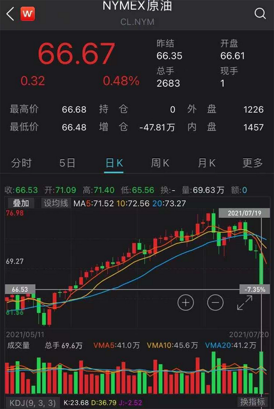 以太坊遭遇大幅下滑超13.89%，投资者恐慌性抛售-平博体育