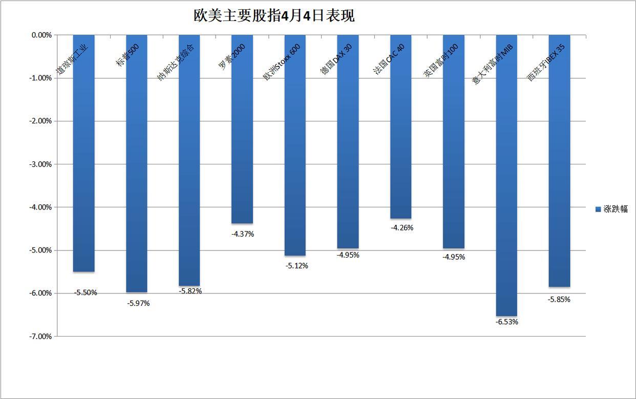 关于美联储遭遇大幅下滑超63%，投资者恐慌性抛售，引发热议的信息-平博APP